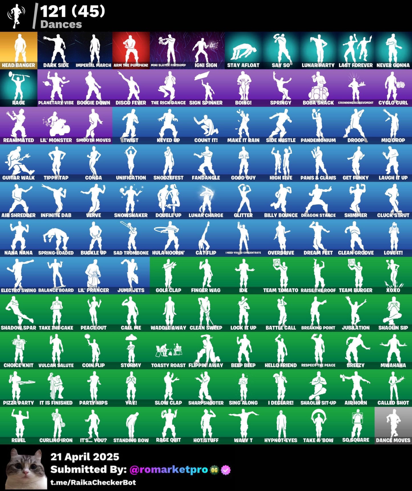 Cont Fortnite 119 skins | Travis - Astro