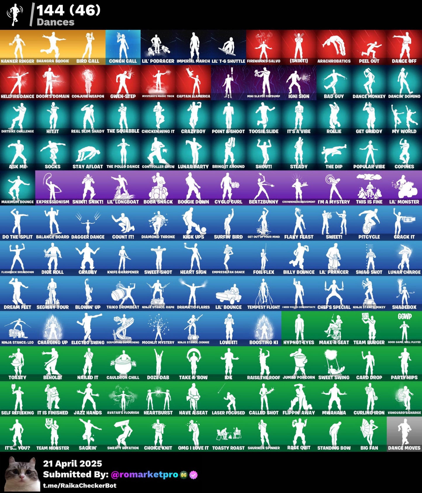 Cont Fortnite 129 skins | Joltara Tryhard